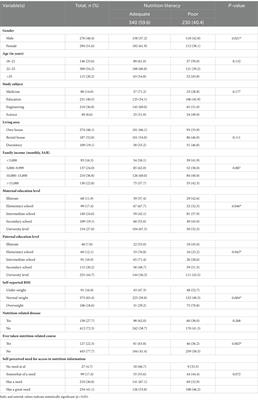 Exploring university students’ nutrition literacy in Saudi Arabia: a cross-sectional survey